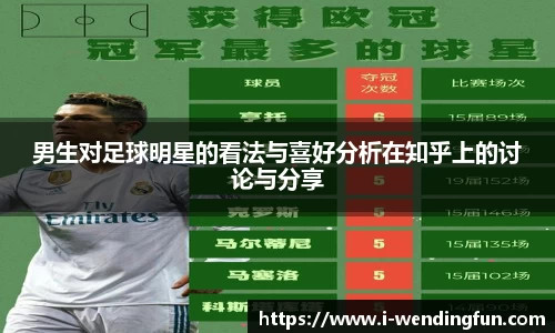 男生对足球明星的看法与喜好分析在知乎上的讨论与分享